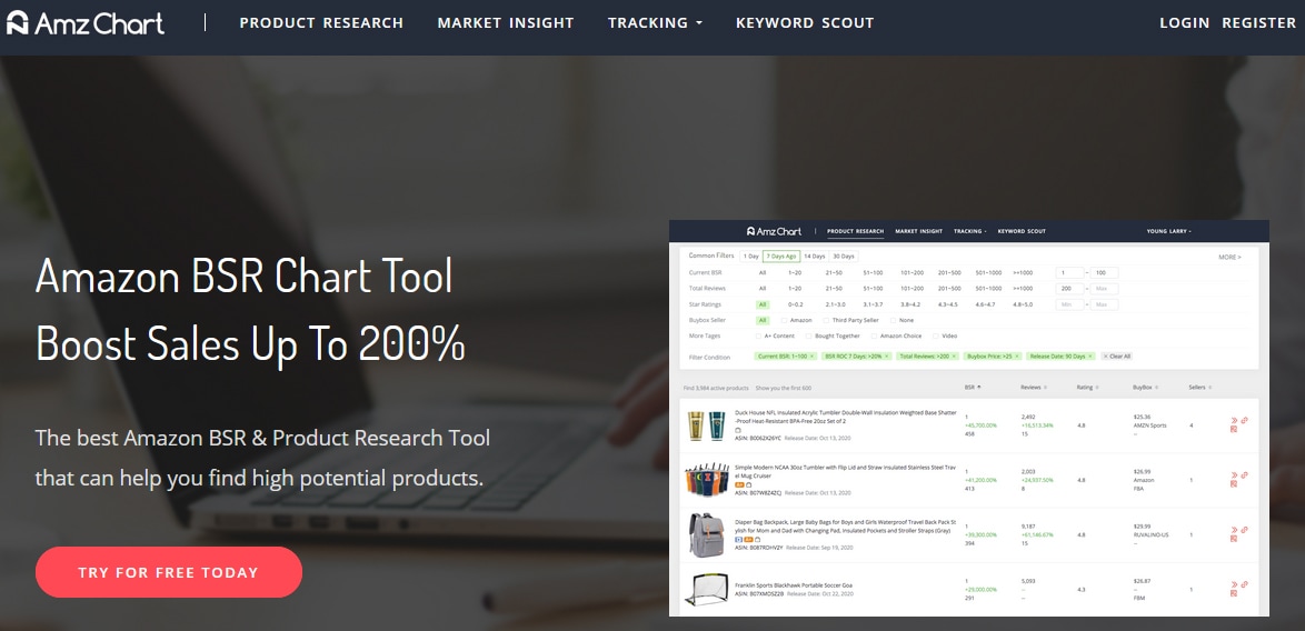 Top 11 Amazon Product Research Tools In 2026 (With Reviews) 3 AmzChart