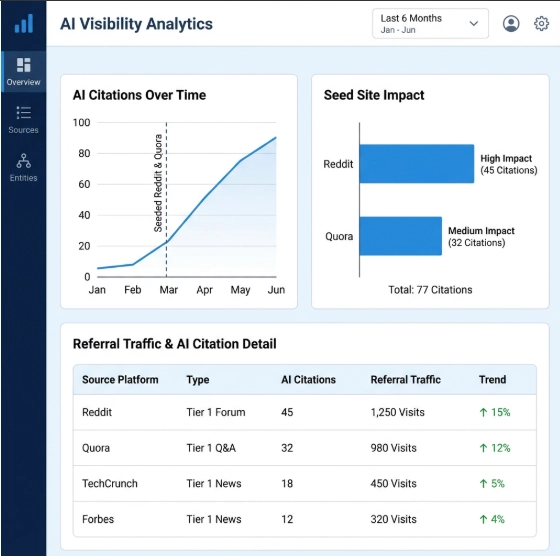 LLM Seeding Guide: Optimizing Content For AI Search In 2026! 7 AI citations from seed sites