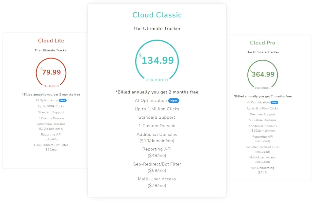 ThriveTracker Review 2026: Scaling ROI with AI Optimization! 10 Choose ThriveTracker Plan