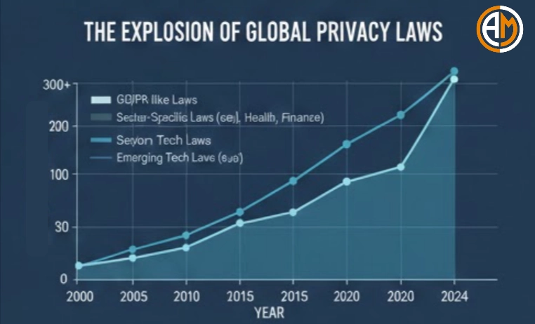 Global Affiliate Expansion Operational Blueprint for 2026 Success 3 Compliance Minefield Beyond GDPR