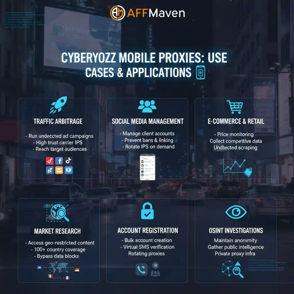 CyberYozh Review 2026: Mobile Proxies & Anti-Detect Features 12 CyberYozh Use Cases & Applications