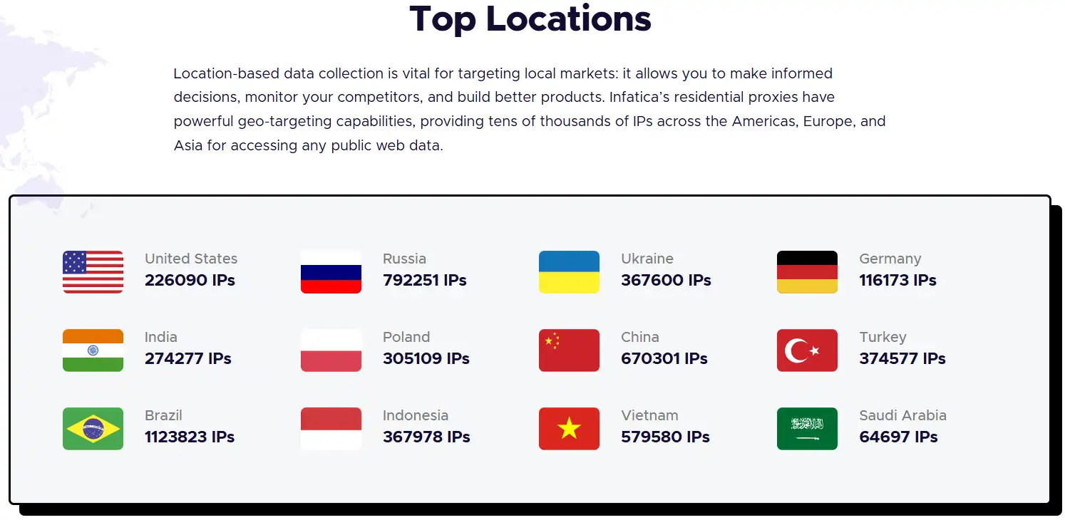 2026 Infatica Review: Ethics, Uptime & Scraper ROI 8 Infatica Geotargeting Capabilities