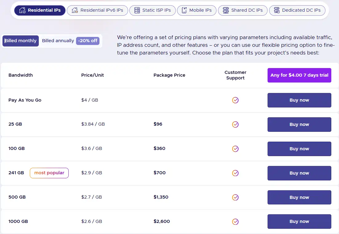 2026 Infatica Review: Ethics, Uptime & Scraper ROI 9 Infatica Pricing Plans