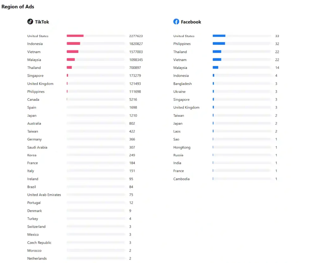 PiPiADS Data for TikTok: The E-commerce Scaling Cheat Code (2026) 9 Pipiads - Geographic Performance Analysis