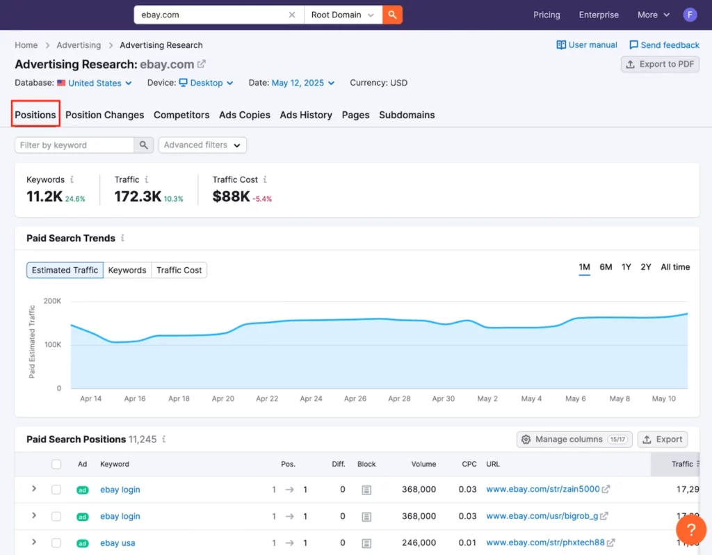 SEMrush Review 2026: Free 30 days Trial Account (Worth $199) 15 Semrush Advertising Research