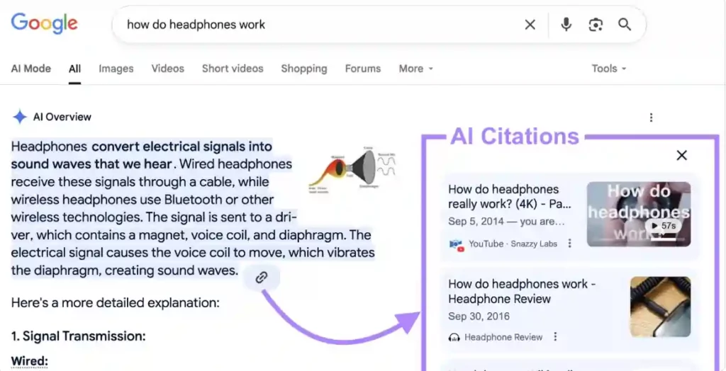 AI Search for B2B: How to Optimize for ChatGPT & Google 4 Semrush Citations