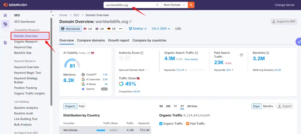 SEMrush Review 2026: Free 30 days Trial Account (Worth $199) 7 Semrush Domain Overview