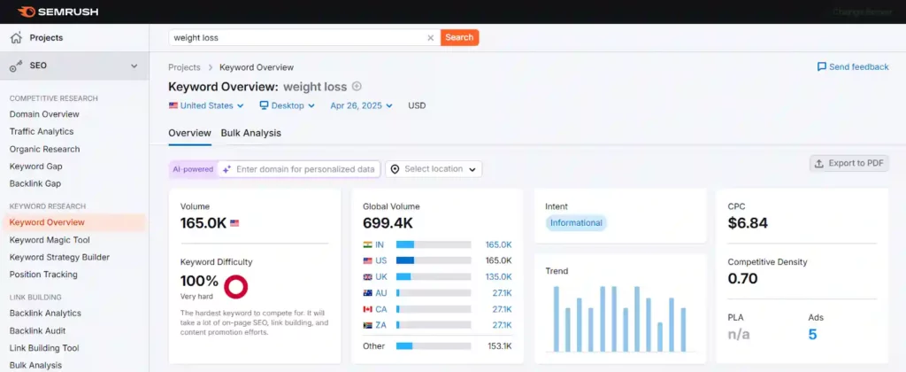 Nutra in Traffic Arbitrage 2026: The Ultimate Guide for Affiliates 6 Semrush Keyword Research