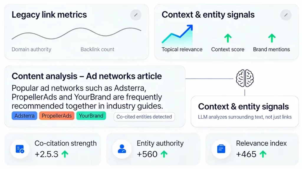 2026 Backlink Blueprint: Stop Wasting Money on Bad Links Now 3 2026 Backlink Blueprint: Stop Wasting Money on Bad Links Now 1