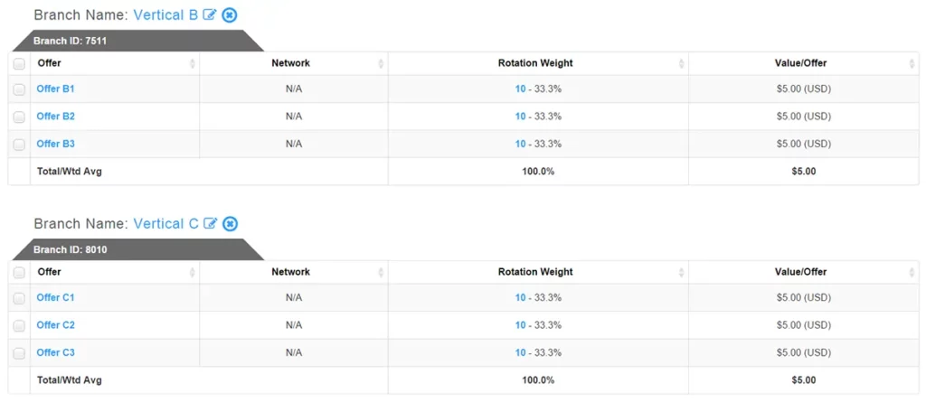ThriveTracker Review 2026: Scaling ROI with AI Optimization! 6 ThriveTracker Branch Tracking