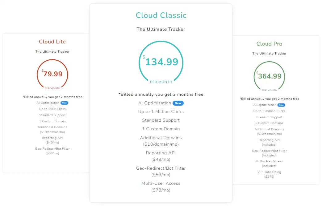 ThriveTracker Review 2026: Scaling ROI with AI Optimization! 13 ThriveTracker Pricing Plan